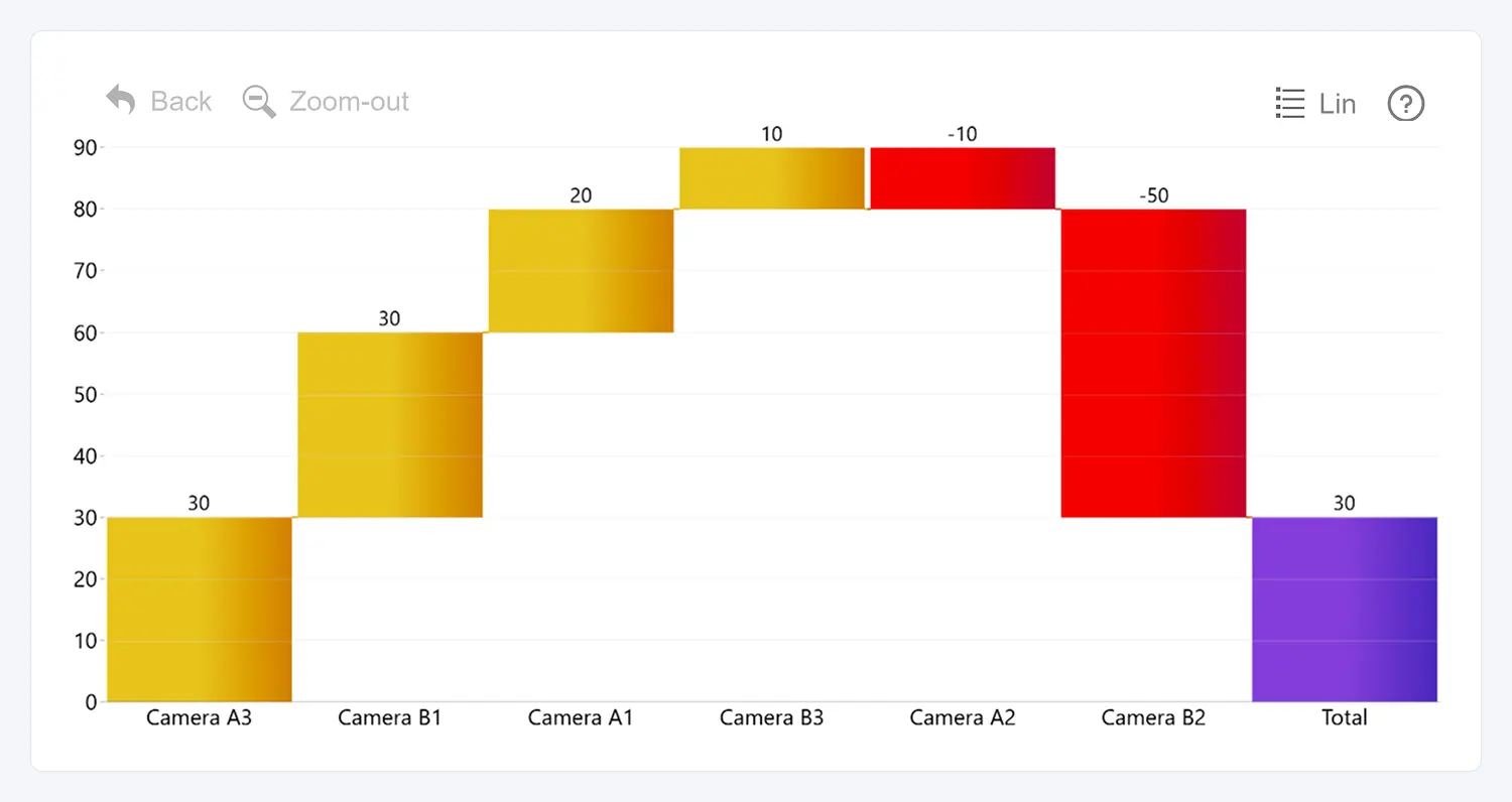 Default Toolbar Labels