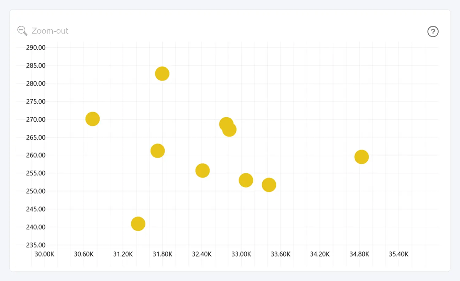 Default Toolbar Labels