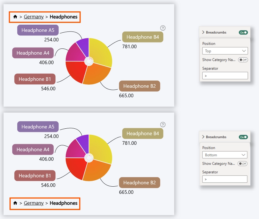 Breadcrumbs Position