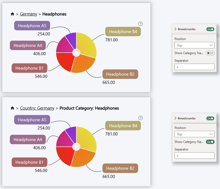 Breadcrumbs Show Category Name