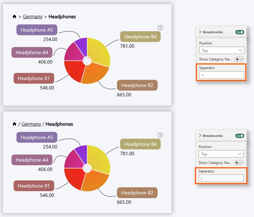 Breadcrumbs Separator