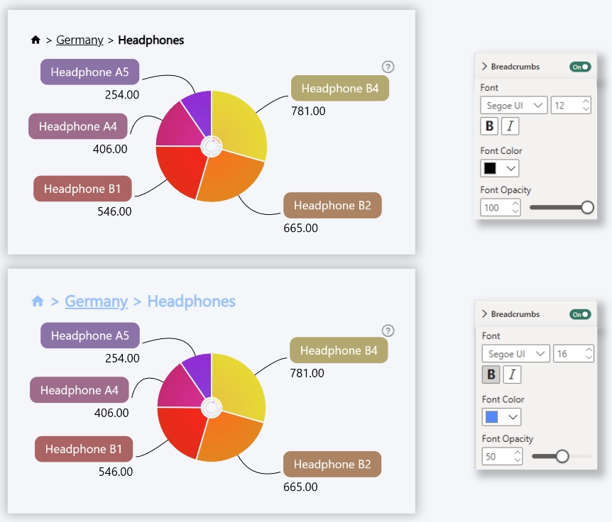 Breadcrumbs Font Customization