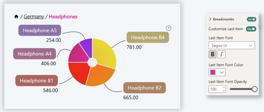Breadcrumbs Customize Last Item