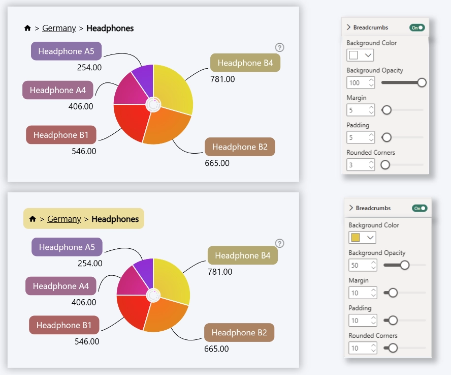 Breadcrumbs Background Customization
