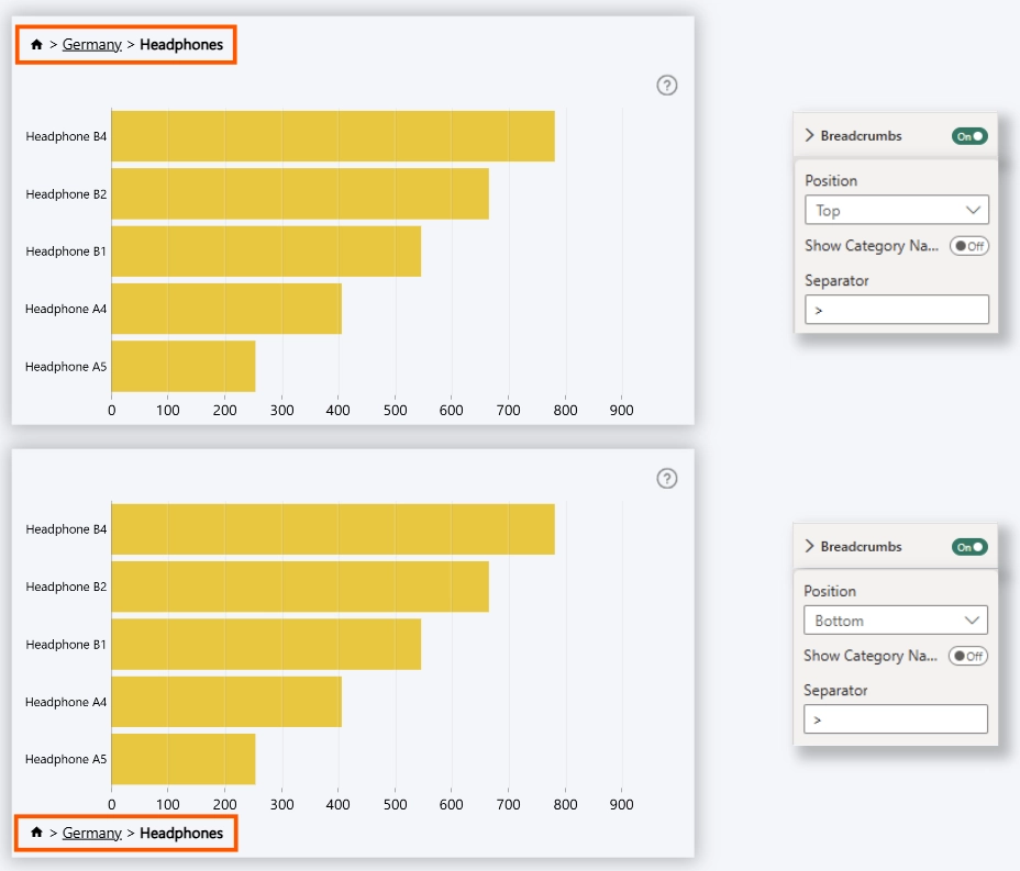 Breadcrumbs Position