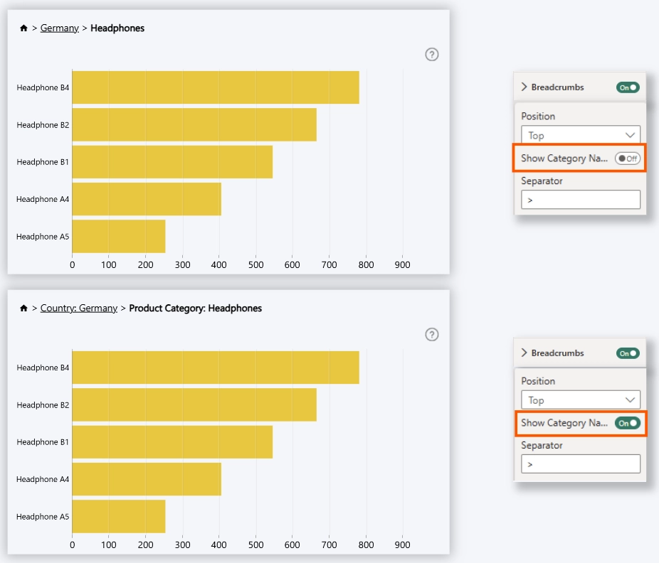 Breadcrumbs Show Category Name