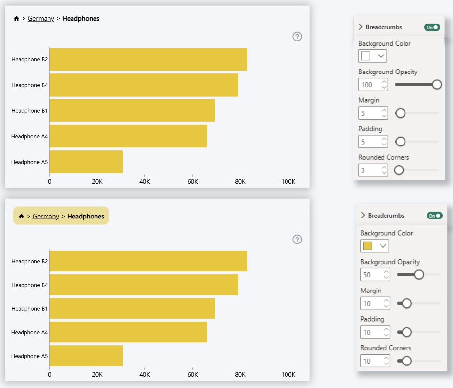 Breadcrumbs Background Customization