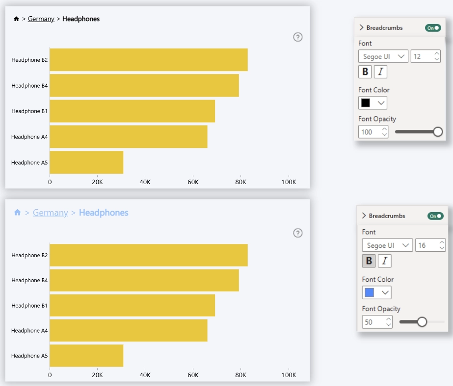 Breadcrumbs Font Customization