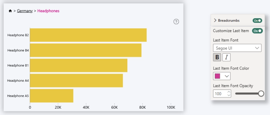 Breadcrumbs Customize Last Item