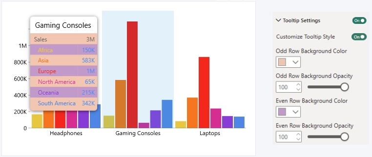 Row Styling - Custom