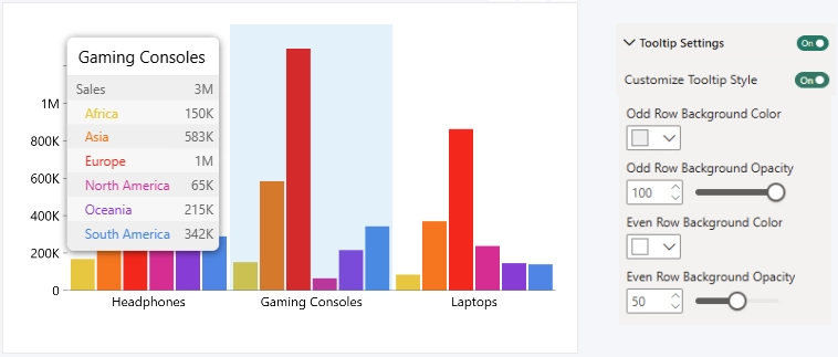 Row Styling - Default