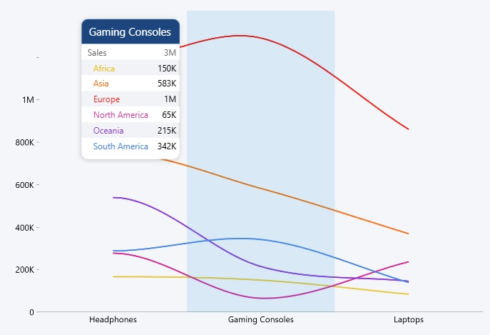 Customize Tooltip Style
