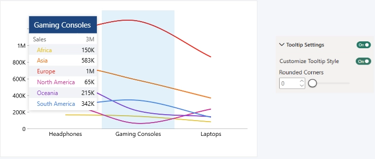 Rounded Corners - Sharp
