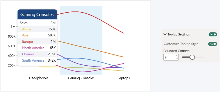 Rounded Corners - Rounded