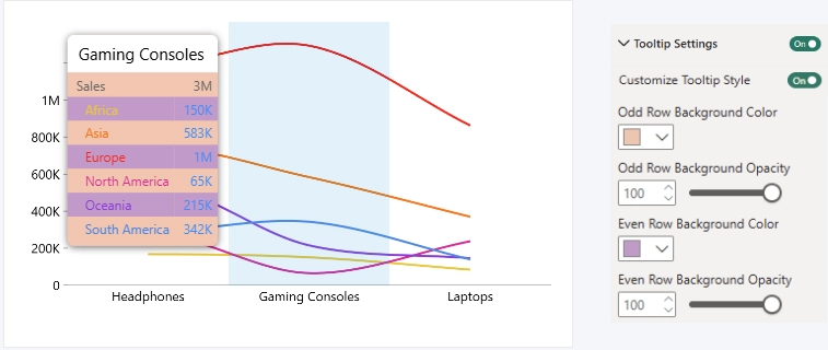 Row Styling - Custom