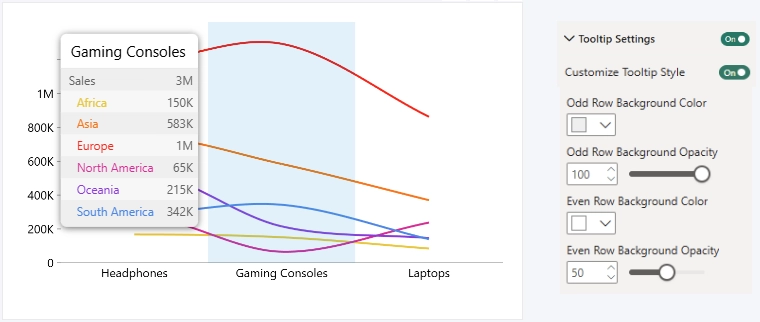 Row Styling - Default
