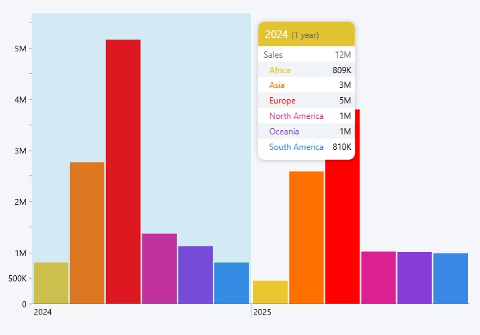 Customize Tooltip Style