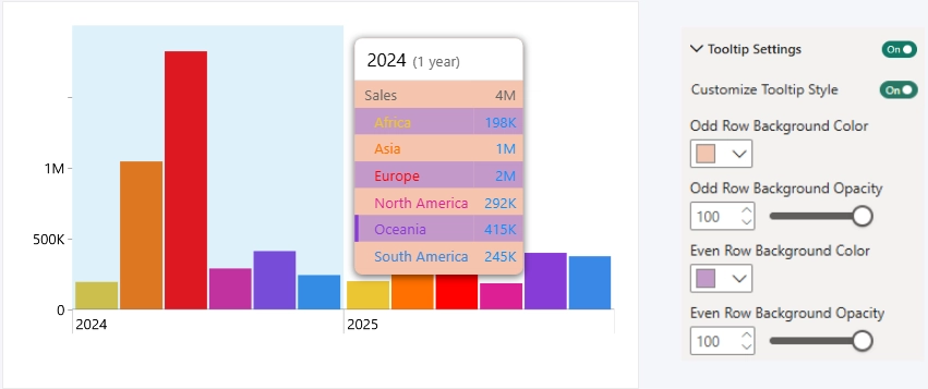 Row Styling - Custom