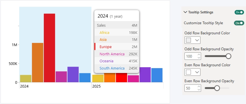 Row Styling - Default