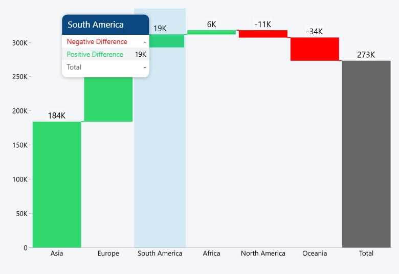 Customize Tooltip Style