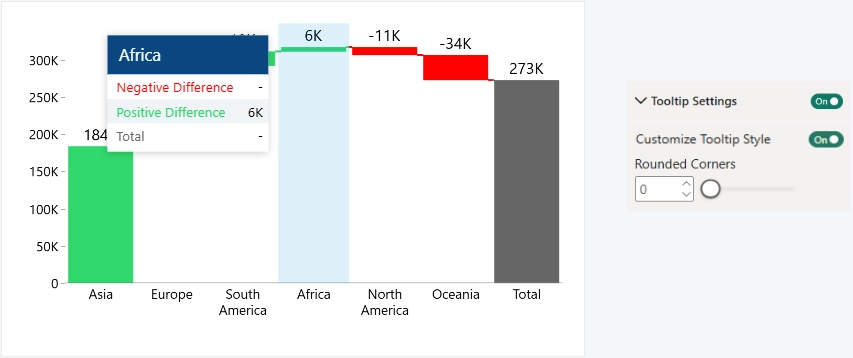 Rounded Corners - Sharp
