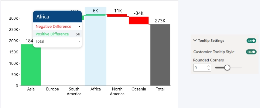 Rounded Corners - Rounded