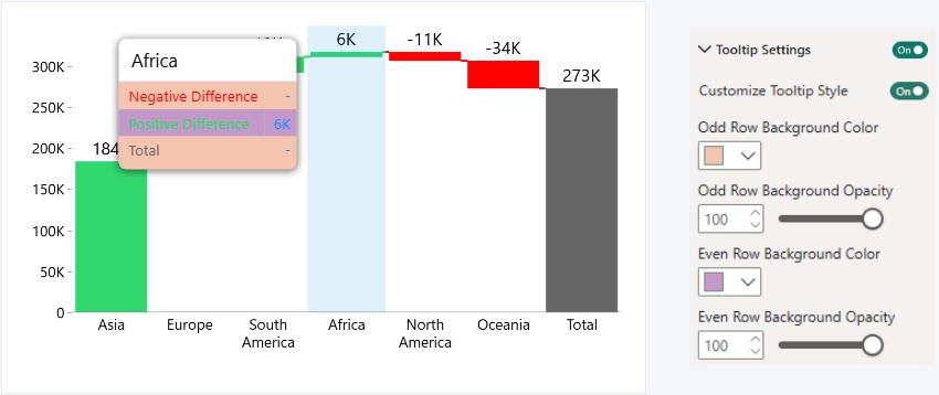 Row Styling - Custom