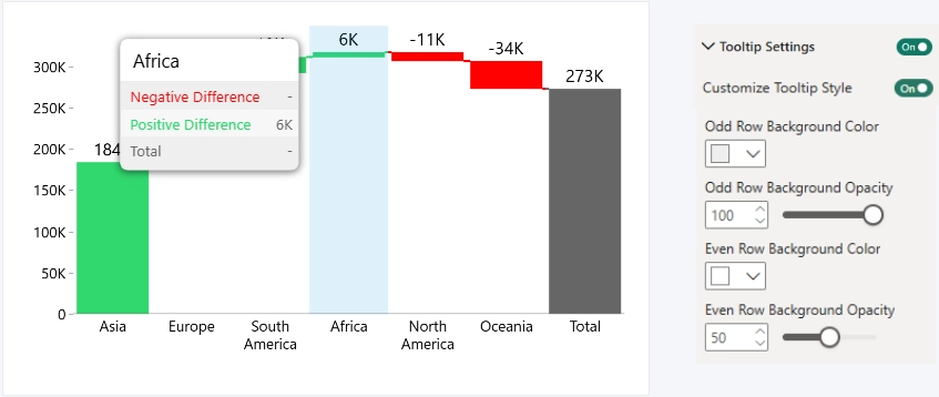 Row Styling - Default