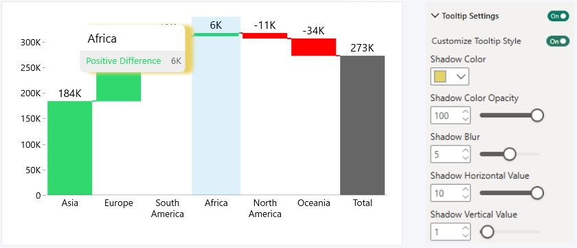 Tooltip Shadow - Custom