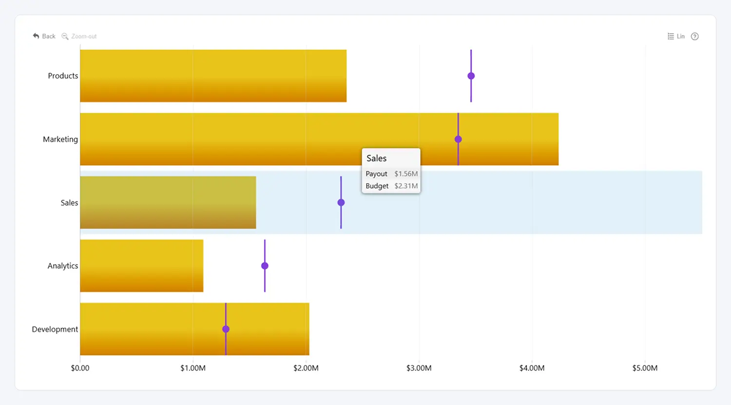 Data Driven Reference Lines