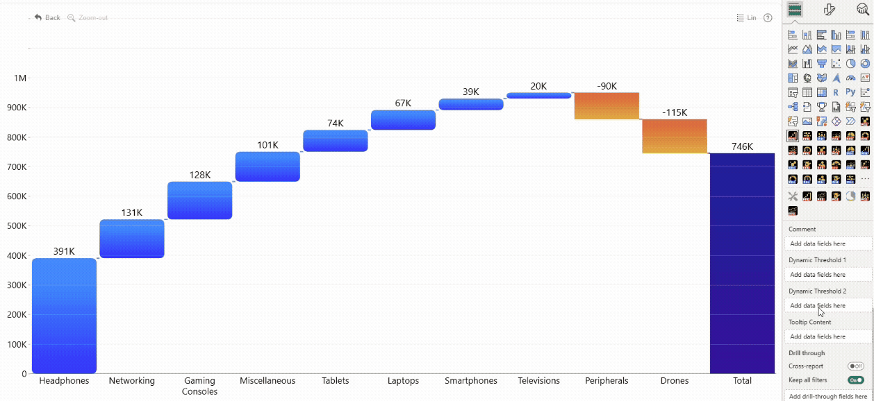 Dynamic Thresholds