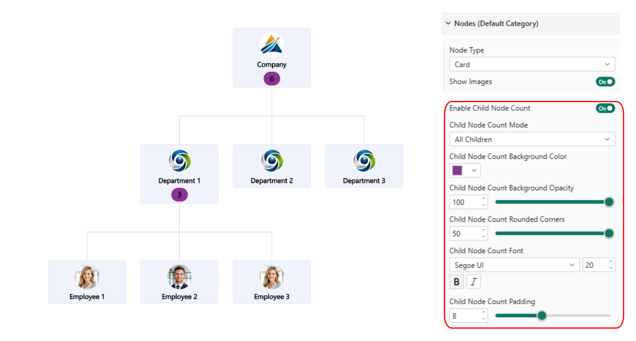 Graph: Child Node Count Child Node Count