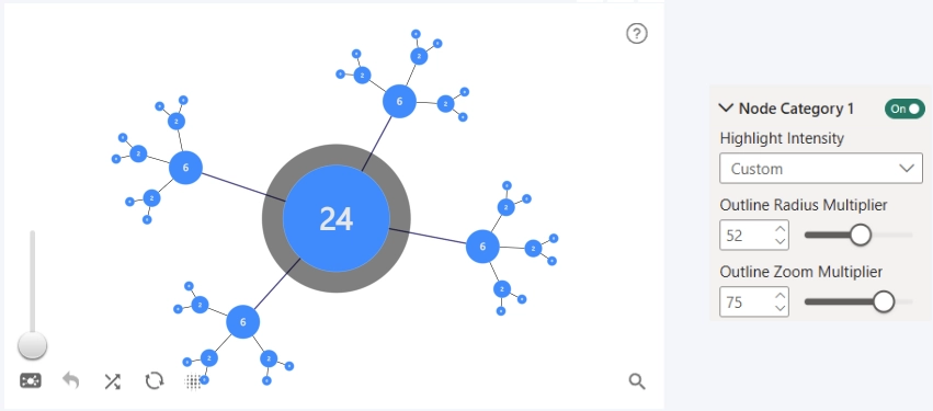 Graph: Highlight Intensity - Custom Highlight Intensity - Custom
