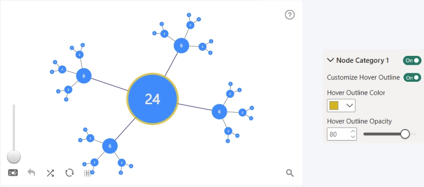 Graph: Customize Hover Outline - Custom Customize Hover Outline - Custom