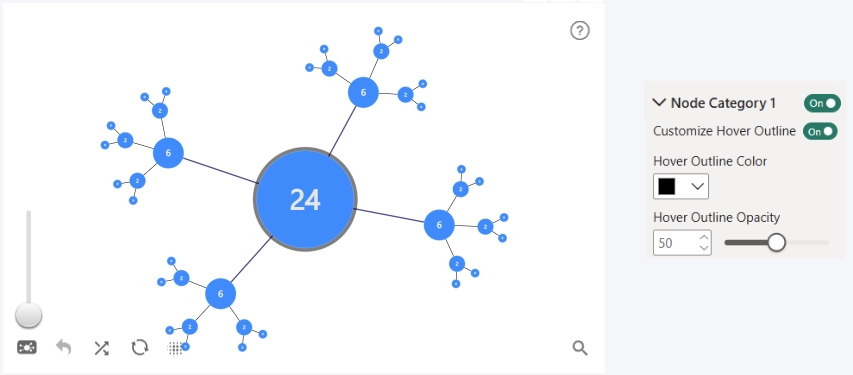 Graph: Customize Hover Outline - Default Customize Hover Outline - Default