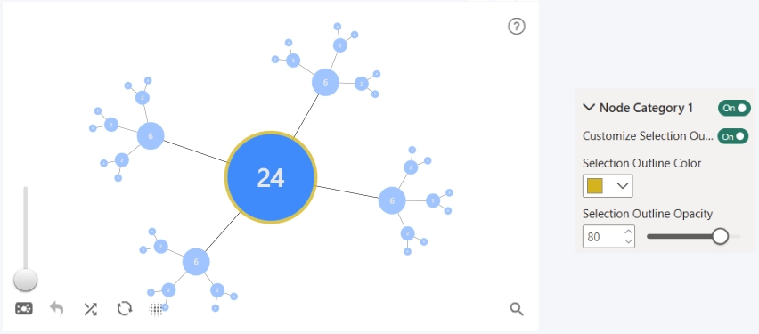 Graph: Customize Selection Outline - Custom Customize Selection Outline - Custom