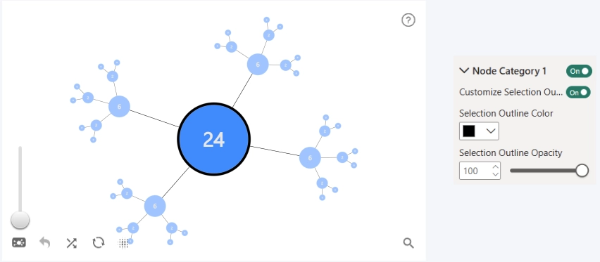 Graph: Customize Selection Outline - Default Customize Selection Outline - Default