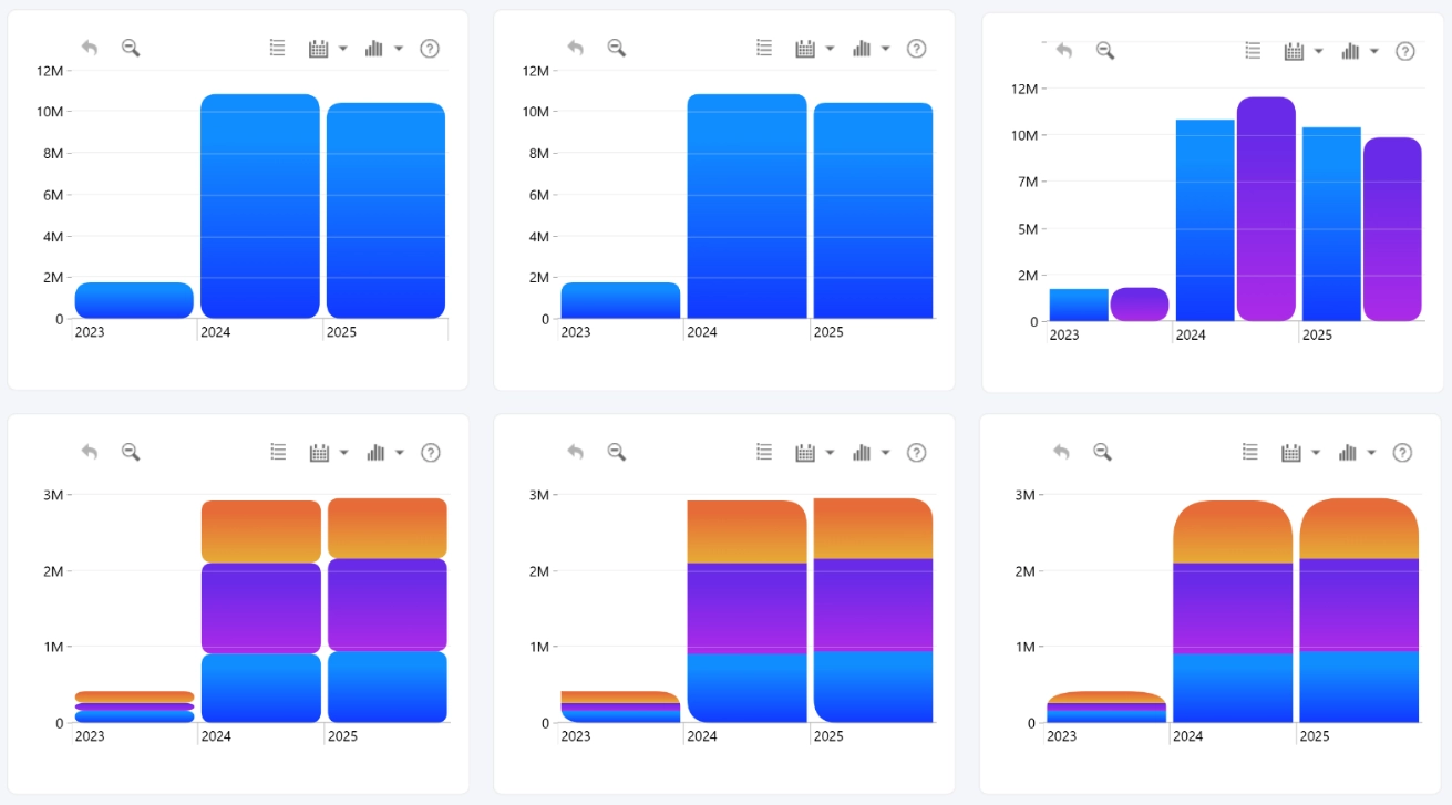TimeSeries: Stack Corner Radius Stack Corner Radius
