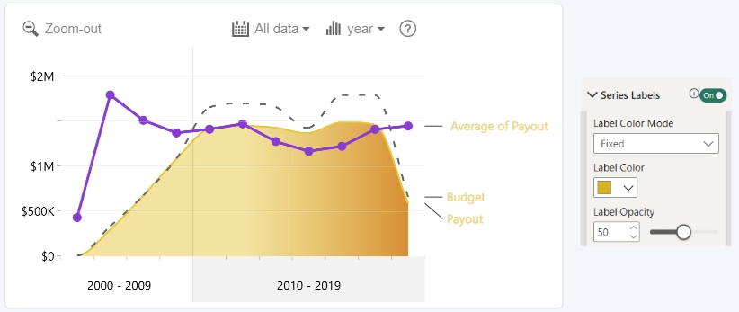 TimeSeries: Label Color Mode - Fixed (Series Labels) Label Color Mode - Fixed