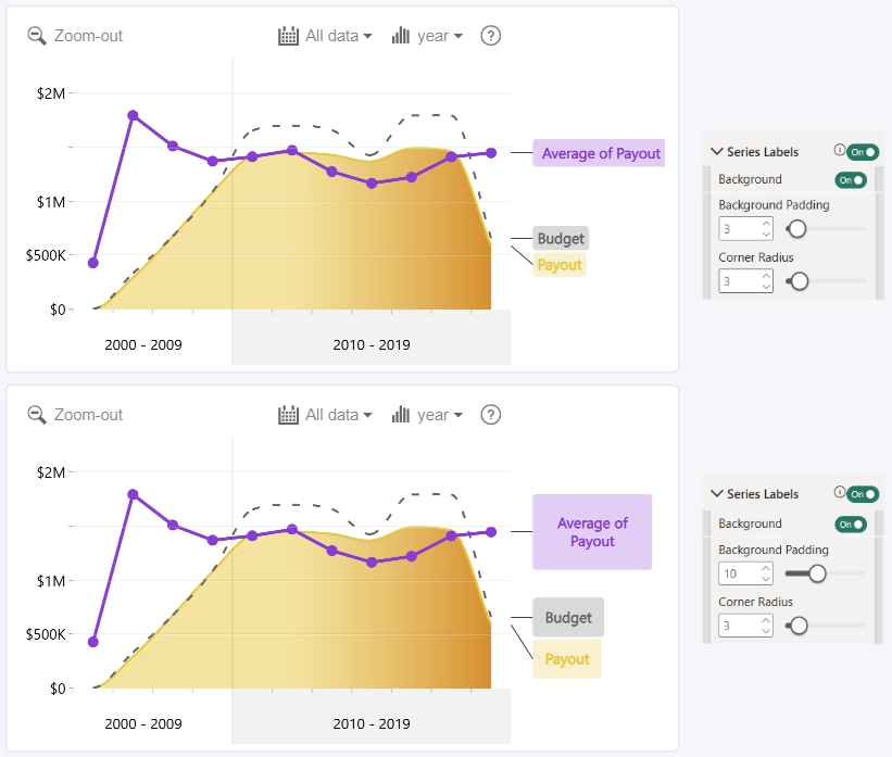 TimeSeries: Background Padding (Series Labels) Background Padding