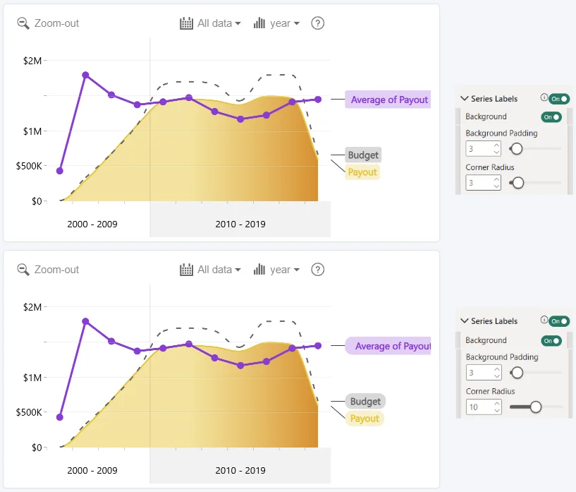 TimeSeries: Corner Radius (Series Labels) Corner Radius