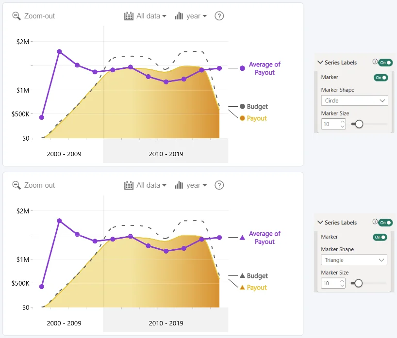TimeSeries: Marker Shape (Series Labels) Marker Shape