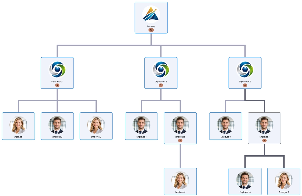 Graph: Card Nodes for Hierarchies Card Nodes for Hierarchies
