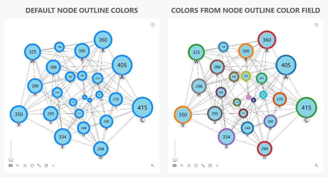 Graph: Source Node Outline Color field Source Node Outline Color field