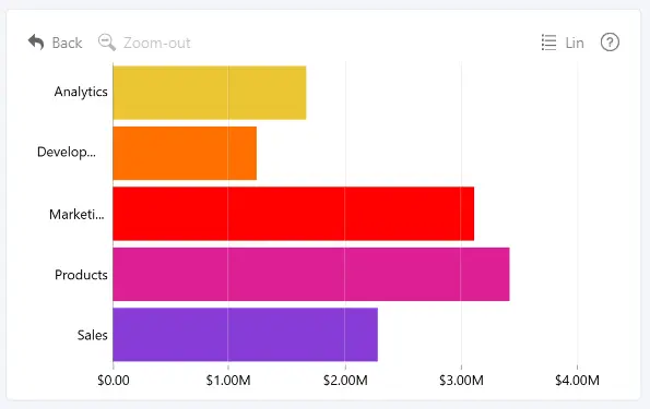 Combo Bar: Solid Fill Combo Bar chart using solid fill colors