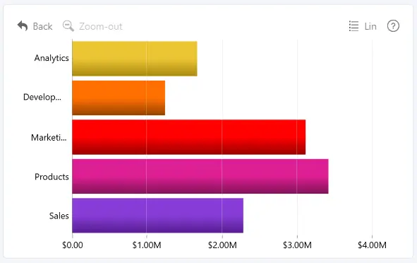 Combo Bar: Gradient to a Derived Color Combo Bar chart using gradients to derived colors