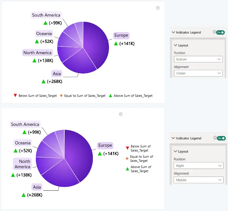 Pie: Indicator Legend Layout Indicator Legend Layout examples showing Bottom position with Center alignment and Right position with Middle alignment