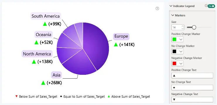 Pie: Indicator Legend Markers Pie chart and Indicator Legend Markers settings showing marker size, colors, and positive, unchanged, and negative change symbols