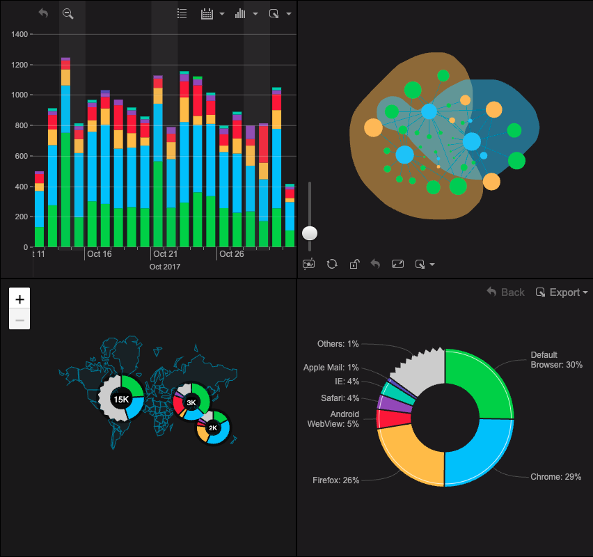 Web traffic analysis dashboard with cross-filtering | ZoomCharts Gallery
