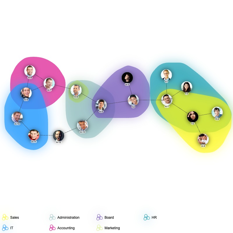 Auras with clickable legend items | ZoomCharts Gallery